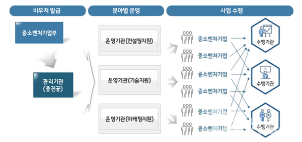 중기부, 저탄소 경영 전환…'제조 소기업' 최대 5000만원 지원