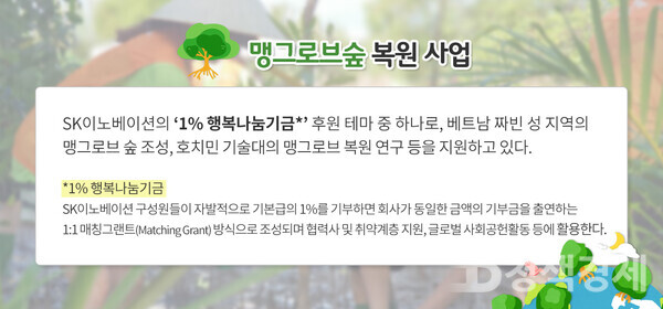 SK이노베이션, 맹그로브숲 복원사업 개요/SK이노베이션