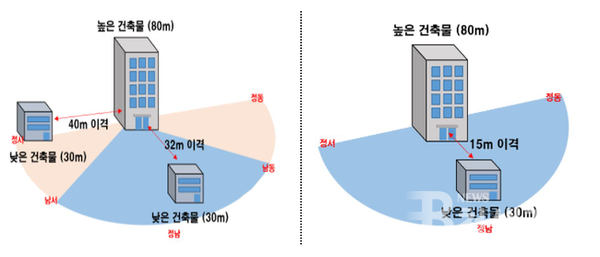 국토부, 복합수소충전소 건축기준 완화 및 아파트 동간거리 단축