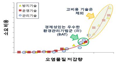 전문용어 설명