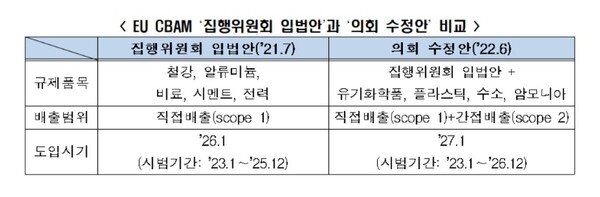 출처 = 전경련