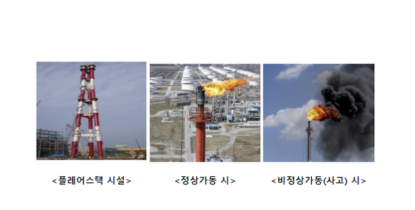 가스연소 굴뚝(플레어스택) 시설 관리기준 합리화 추진