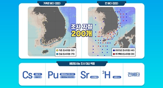 해양방사능 조사정점 200개 확대 / 해양방사능 조사 대상 핵종 (출처: 정책브리핑 www.korea.kr)