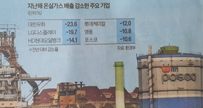 대한민국 탄소중립 딜레마, 탄소 배출량 감소는 불황이 부른 착시효과