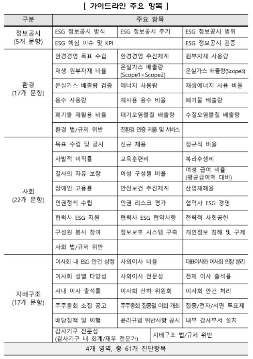 자료=산업통상자원부 제공