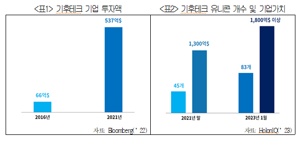 [그래프=대한상의]