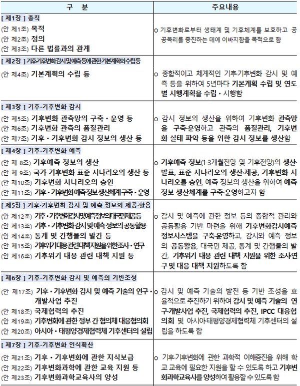 제정안 주요 내용