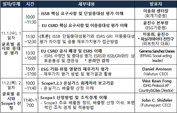 환경산업기술원, 'ESG 의무공시' 대응 지원 위한 국내외 전문가 초청 교육