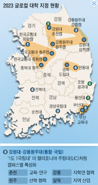                                                                 [자료=교육부]
