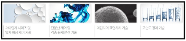 산업부, 나노소재 활용 확대위해 수요-공급기업과 함께 논의
