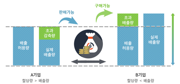 아프리카, 2050년까지 탄소배출권으로 연1000억달러 수출