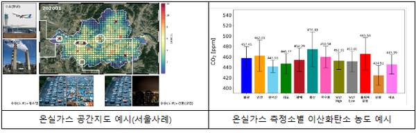국내 온실가스 배출 및 흡수 현황 정보(이미지 예시) [자료=서울대 기후테크 센터]