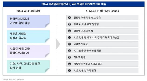    [자료=삼정KPMG 경제연구원]