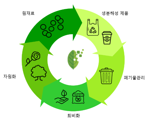 [자료=환경부]