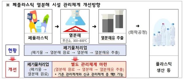 폐플라스틱 열분해 시설 올해안에 혐오시설 오명 벗는다