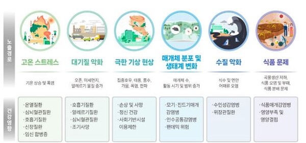 질병청, 기후위기 대비 취약 집단 감영볌 대응 체계 강화