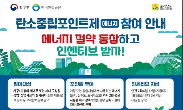 일상속 탄소감축 인센티브제로 온실가스 2만5천톤 줄인 전라남도