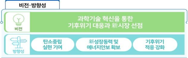 기후변화 대응기술 개발 지원을 위한 비전과 방향성. 자료=과기정통부