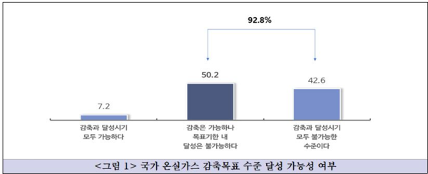 탄소중립 대응 계획을 수립하지 못한 이유. (사진=중소기업중앙회)