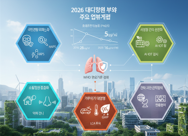정부, 2026년 대기환경 정책 속도…WHO 기준 초미세먼지 강화 추진