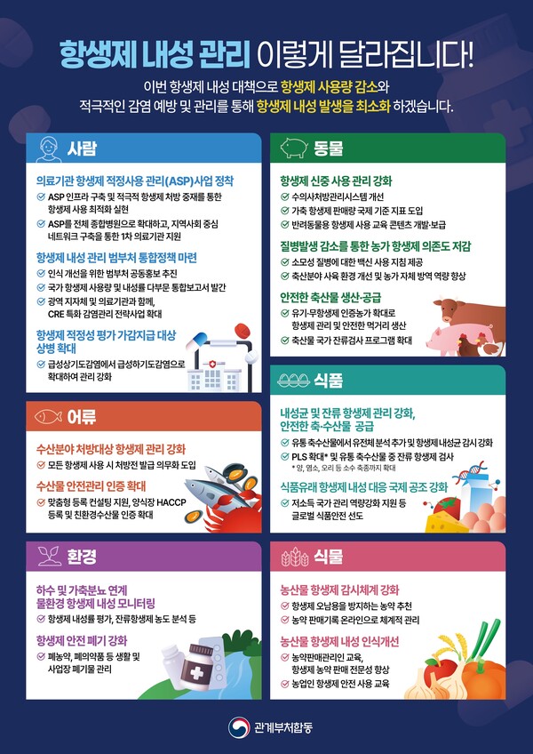 [ESG경영] 항생제 내성 국가전략 본격화… 백신 품질 논란 해명과 함께 ‘보건 거버넌스’ 재정비