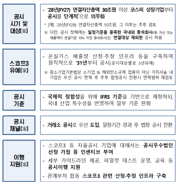 국민연금, 금융위에 ESG 공시 로드맵 '전면 수정' 의견