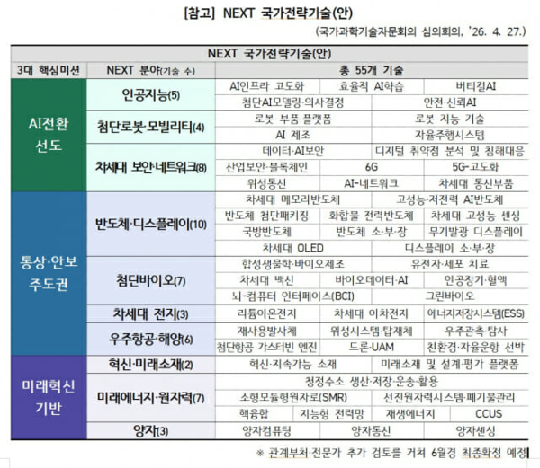 자료=과학기술정보통신부/국가과학기술자문회의 제공
